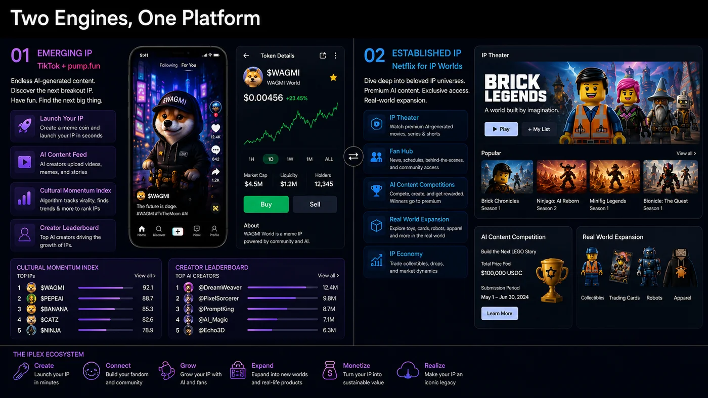 Meme World ecosystem overview
